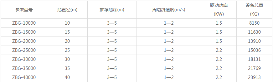 回转式格栅除污机(图4)