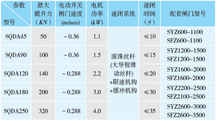 速闭闸门(图2)