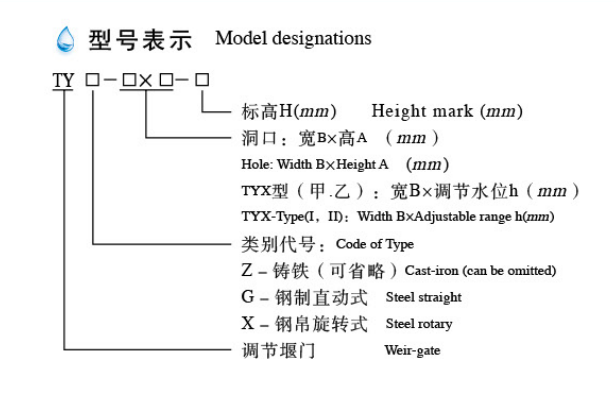 调节堰门(图2)