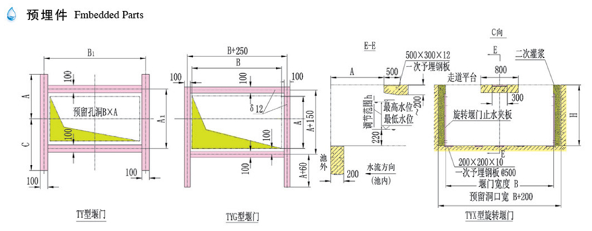 调节堰门(图4)