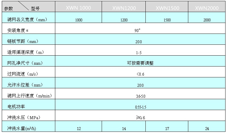 内进式垂直孔板细格栅(图4)