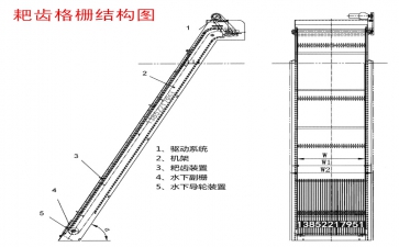 耙齿格栅除污机产品结构图展示