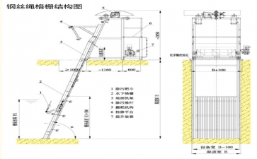 钢丝绳格栅除污机结构图与实物对比让你了解格栅