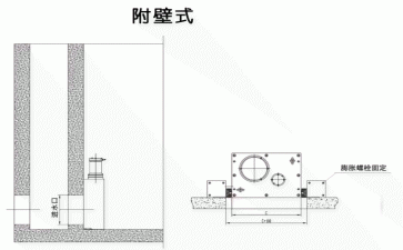 ​粉碎型格栅机设备安装方法