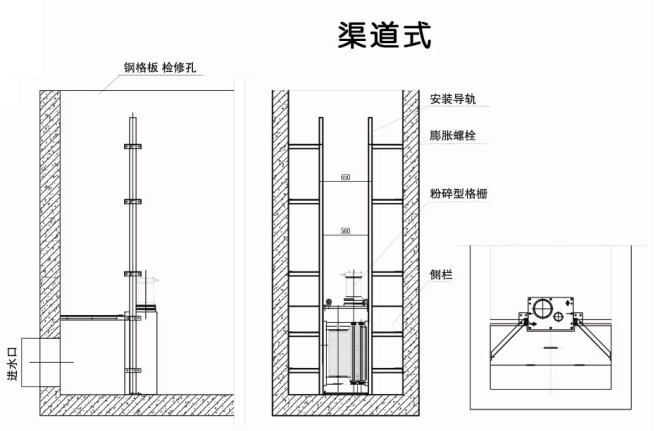 粉碎型格栅渠道式安装